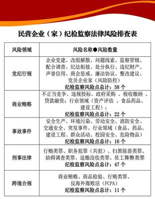 大賽進(jìn)展丨預(yù)參賽法律服務(wù)產(chǎn)品展播(3)——民企紀(jì)檢監(jiān)察合規(guī)專項(xiàng)與企業(yè)信用調(diào)查和評(píng)估