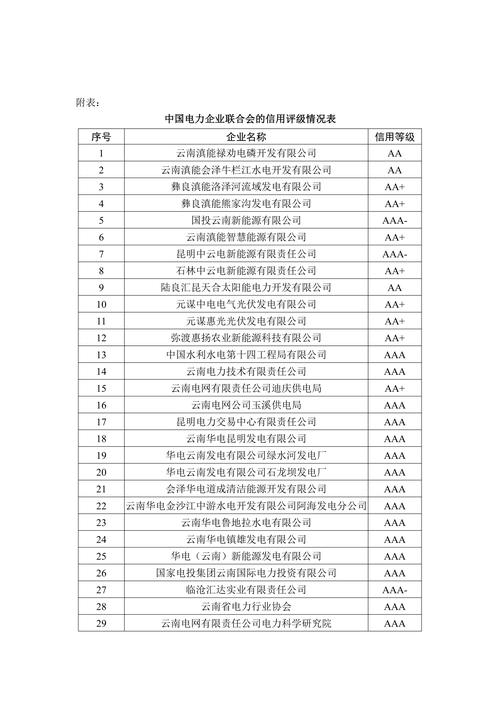 云南省電力行業(yè)協(xié)會(huì)