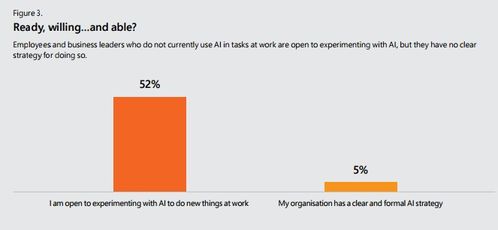 坐失良機(jī) 微軟報(bào)告揭示過(guò)半英國(guó)企業(yè)尚未邁出AI應(yīng)用第一步